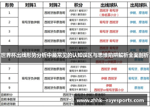 世界杯出线形势分析中最常见的认知误区与思维陷阱解析全面剖析 世界杯出线形势分析中最常见的认知误区与思维陷阱解析全面剖析