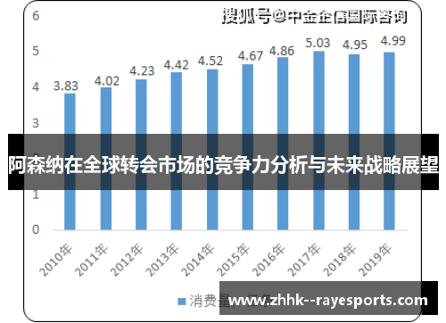 阿森纳在全球转会市场的竞争力分析与未来战略展望 阿森纳在全球转会市场的竞争力分析与未来战略展望