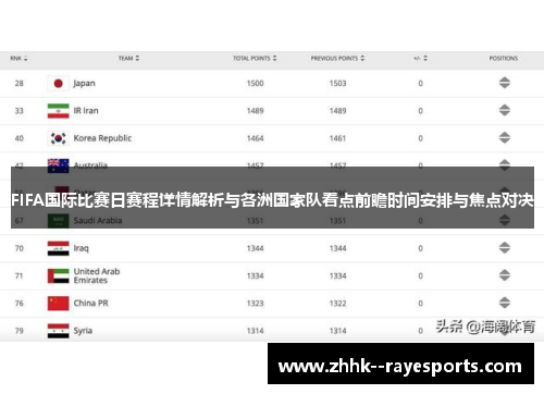 FIFA国际比赛日赛程详情解析与各洲国家队看点前瞻时间安排与焦点对决