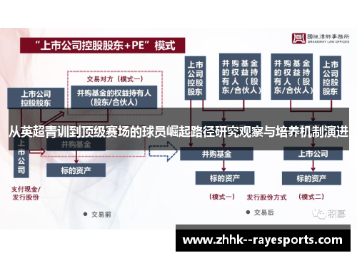 从英超青训到顶级赛场的球员崛起路径研究观察与培养机制演进
