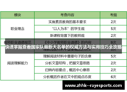 快速掌握查看国家队最新大名单的权威方法与实用技巧全攻略
