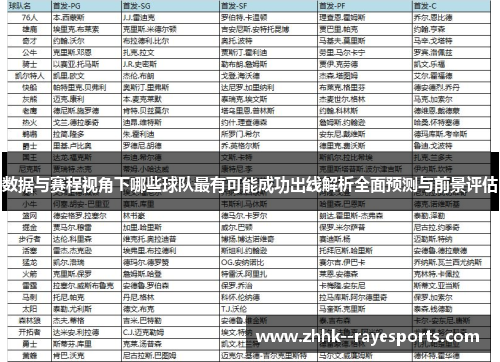 数据与赛程视角下哪些球队最有可能成功出线解析全面预测与前景评估 数据与赛程视角下哪些球队最有可能成功出线解析全面预测与前景评估